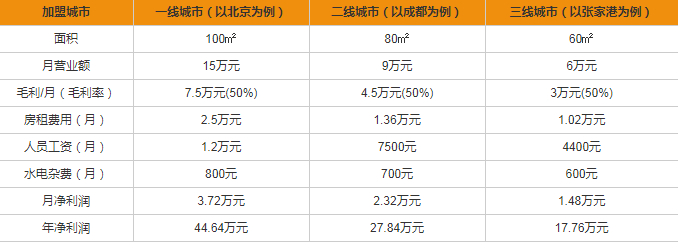 格蘭電氣開關(guān)插座加盟多少錢？